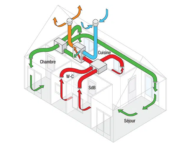 Ce que vous devez savoir avant d’installer une VMC double flux thermodynamique