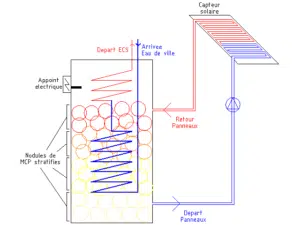ballon d'eau chaude schéma