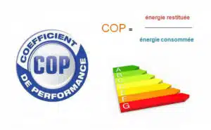 à quoi ressemble le COP ?